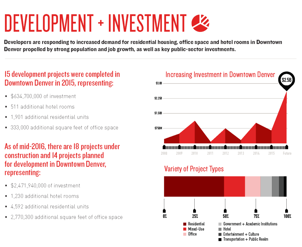 Development DDP Report