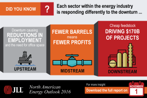 JLL_energy-downturn-infographic-jll