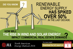 JLL-renewable-energy-impact-on-cre-infographic-jll