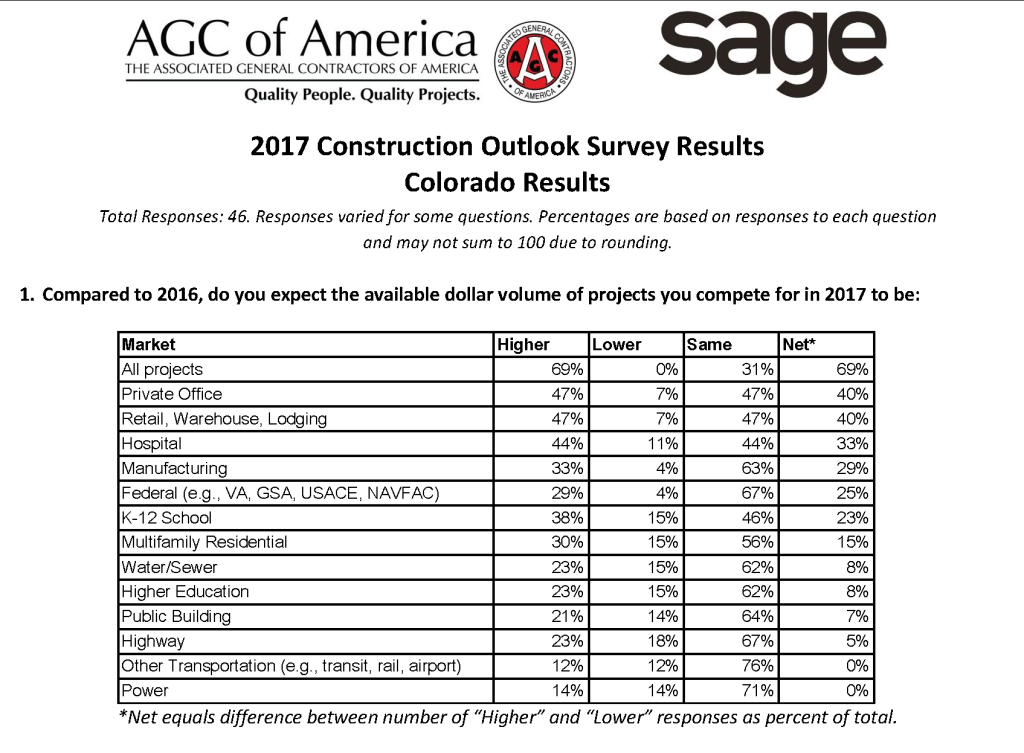 2017_Outlook_Survey_Colorado_AGC