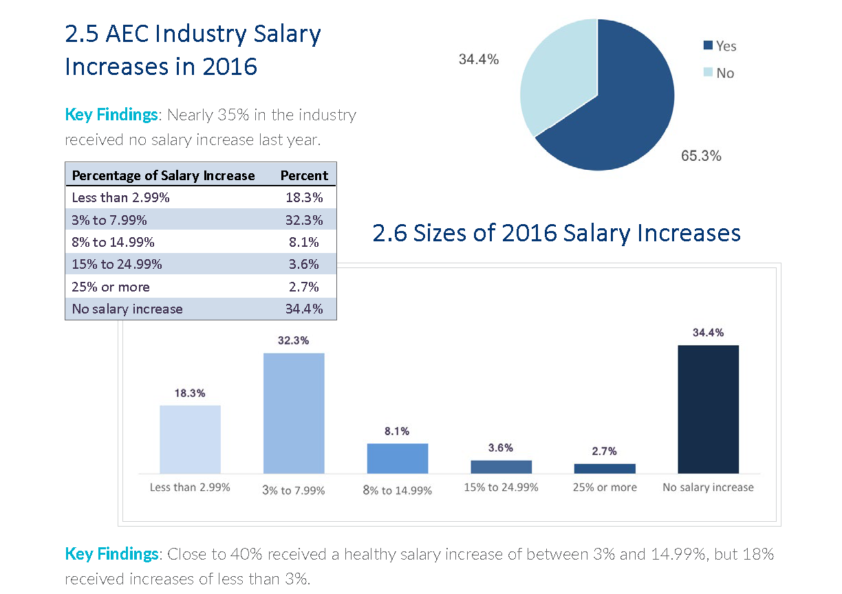 Pages from 2017 AEC Industry Salary Survey Final