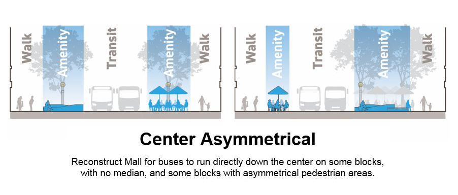 center-asymmetrical